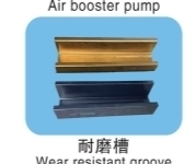 Wear Resistant Groove